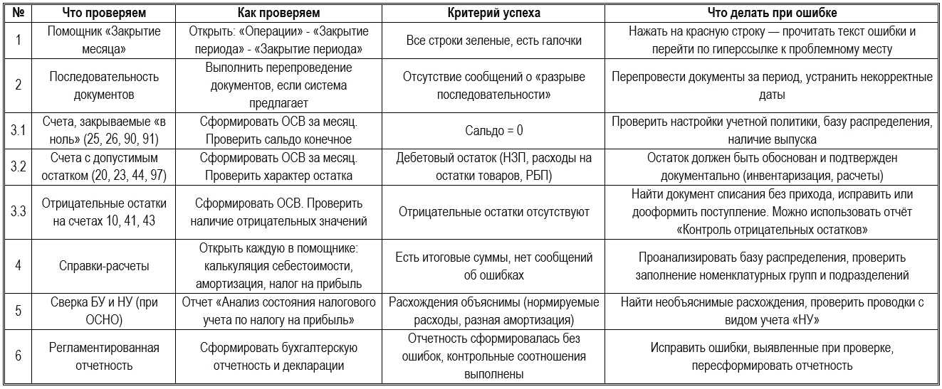 закрытие месяца в 1С Бухгалтерия